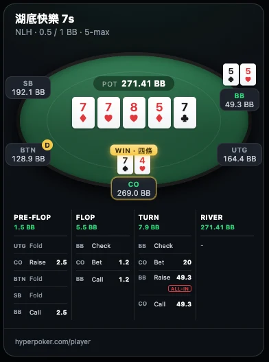 手牌回放範例：湖底快樂 7s